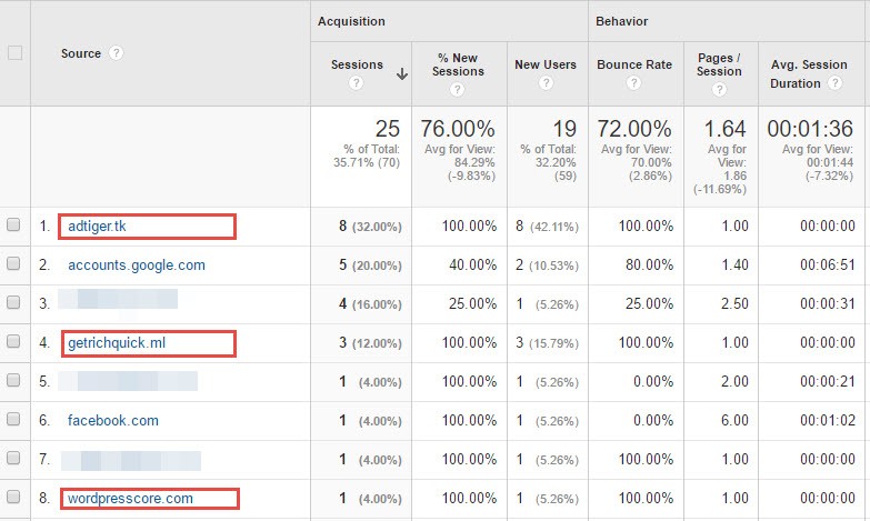 analytics referrals